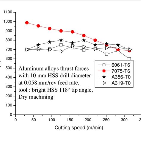 6061 cnc aluminum machining manufacturers|aluminum machinability chart.